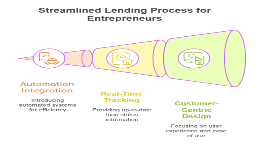 How Growmax Fintech Helps Small Businesses Grow with smart lending & financing tools