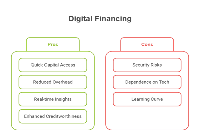 How Growmax Fintech Helps Small Businesses Grow with smart lending & financing tools