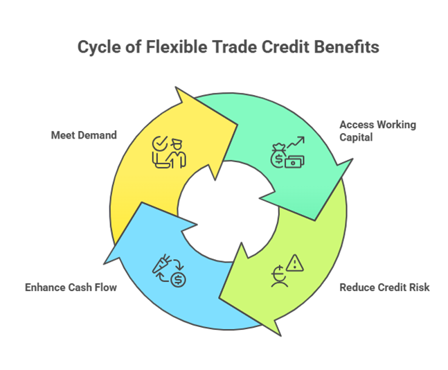 Growmax Fintech empowering exporters with tech driven flexible trade credit solutions