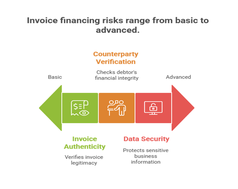 SME invoice financing risk compliance and where trust matters