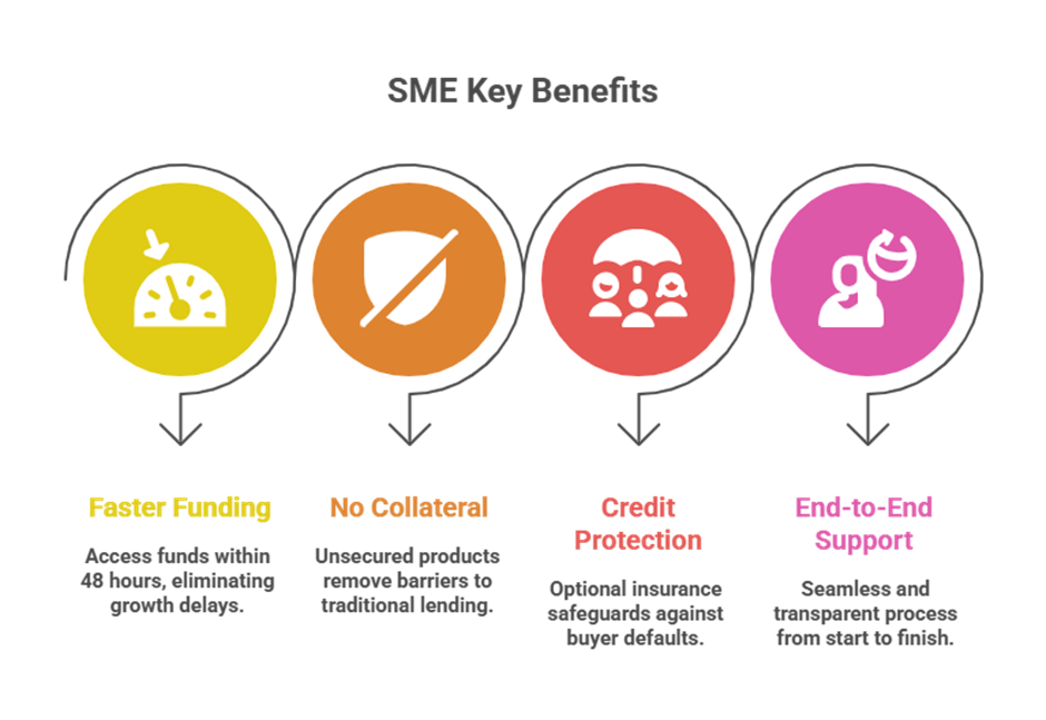 The future of SME lending in India and how Growmax fintech leads the way