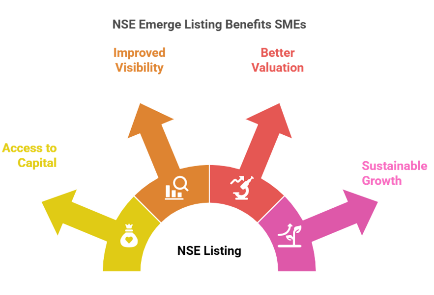 How Growmax Fintech helps SMEs get listed on NSE emerge from start to finish