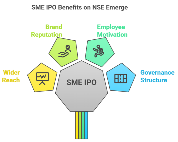 Top SME IPO benefits and how expert guidance helps you go public on NSE emerge