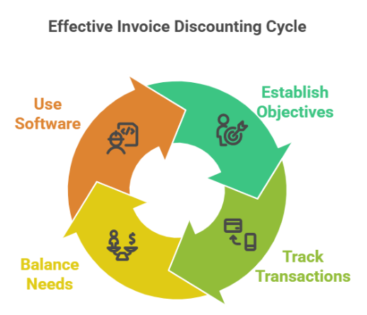 Common mistakes SMEs make in invoice discounting and how to avoid them