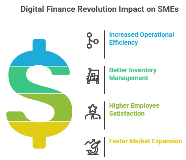 Digital finance revolution empowering SMEs with instant credit solutions