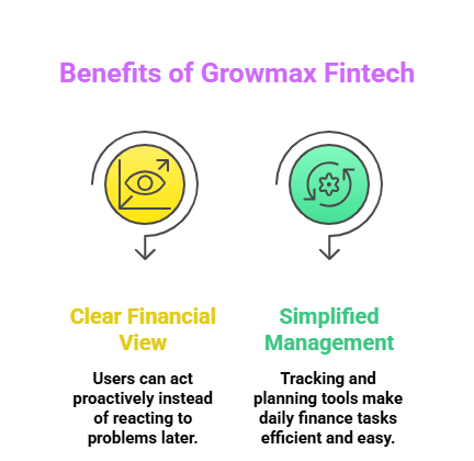 The Future of Smart Secure and Simple Financial Management with Growmax Fintech