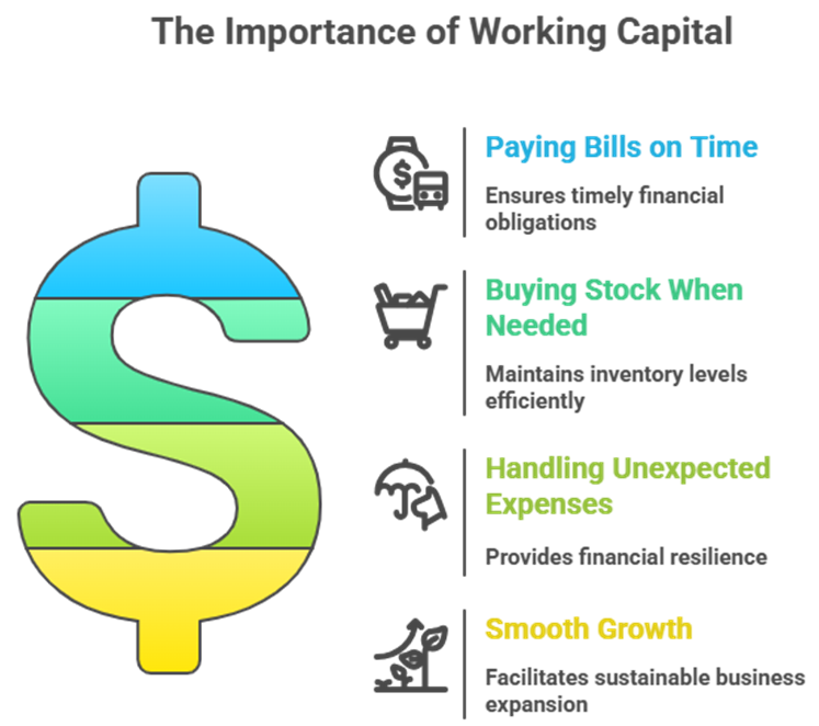 Growmax Fintech: Simplifying working Capital for growing enterprises