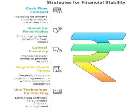 Decoding working-capital Risk: Best practices for MSMEs in India