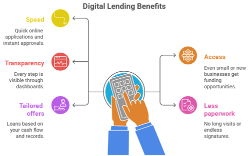 Using Digital Lending Platforms: A Guide for SME Founders