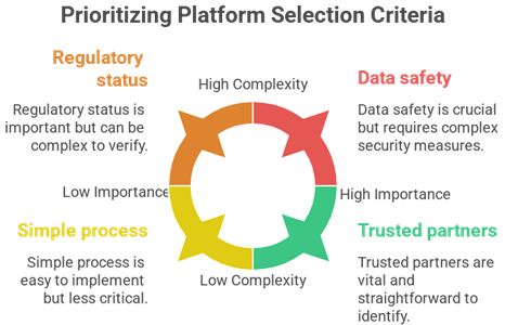 Using Digital Lending Platforms: A Guide for SME Founders