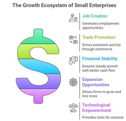 How digital working capital solutions for indian SMEs are powering business growth