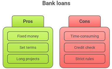 Receivables Financing vs Bank Loans: The Best Choice for Small Business Cash Flow