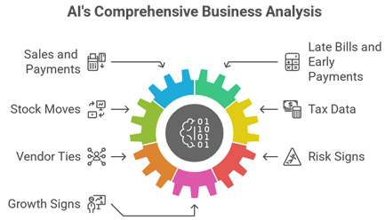 AI-Driven Credit Analytics: How Fintech Is Changing SME Lending