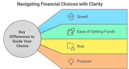Receivables Financing vs Bank Loans: The Best Choice for Small Business Cash Flow