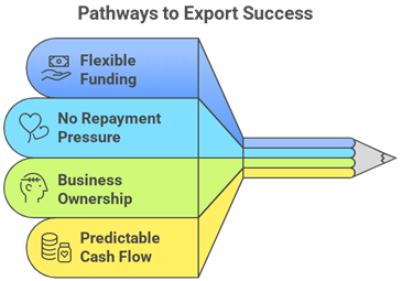Invoice Discounting for Export Businesses: A Smarter Way to Manage Cash Flow
