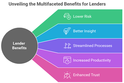 AI-Driven Credit Analytics: How Fintech Is Changing SME Lending