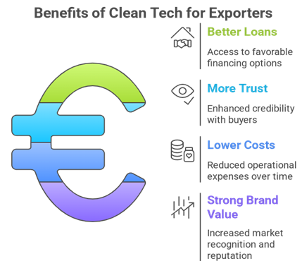 Green Finance in Global Trade Financing Sustainable Exports from India