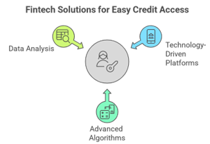 How SMEs Can Get Unsecured Business Loans Fast Fintech Solutions for Easy Credit Access