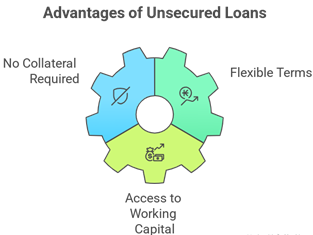 How SMEs Can Get Unsecured Business Loans Fast Fintech Solutions for Easy Credit Access