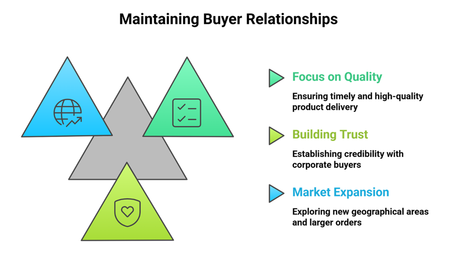 Advantages of Invoice Discounting for SMEs in India Struggling with Delayed Payments