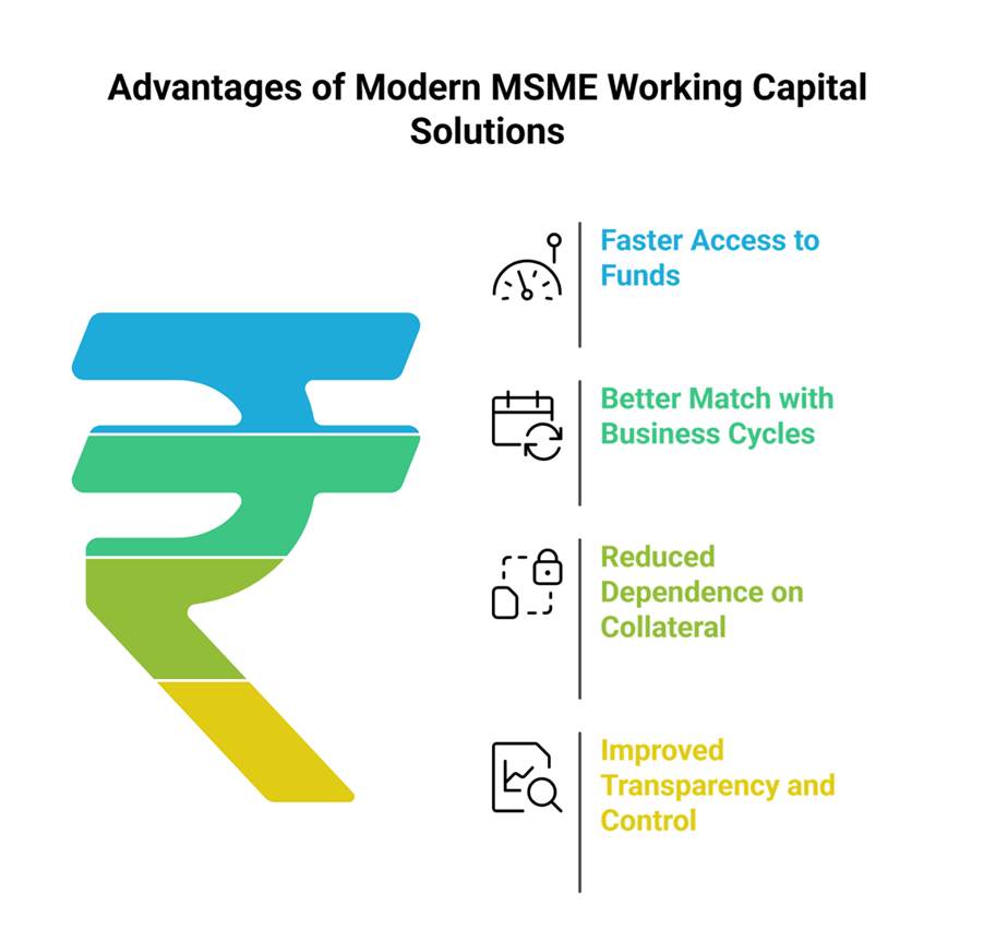 Advantages of modern MSME working capital solutions for business growth