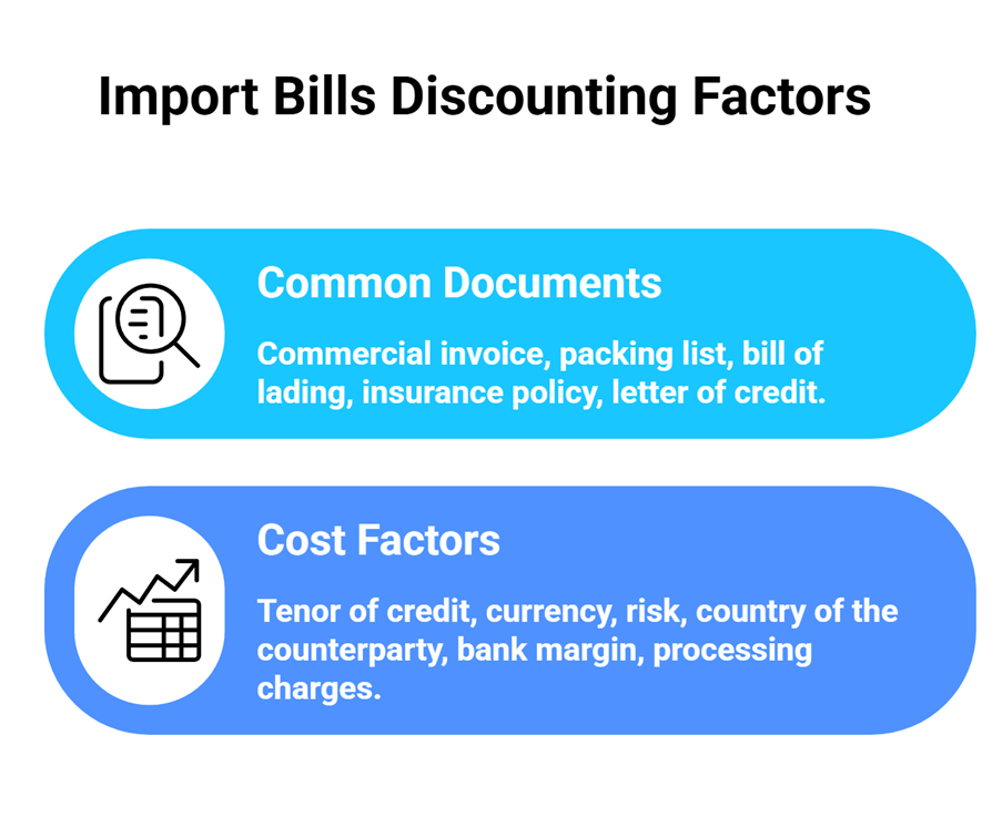 Key factors in import bills discounting under export and import bills discounting