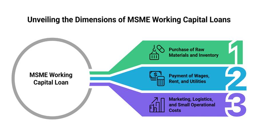 Unveiling the dimensions of MSME working capital loan benefits for small businesses