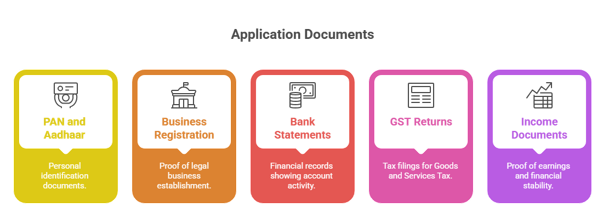 Collateral Free Business Loan India