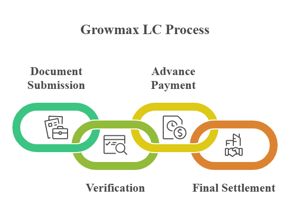 LC Discounting A Beginner's Guide for Small Business Owners