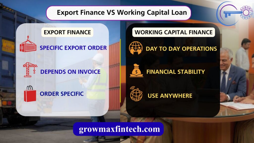 Export Finance vs Working Capital Loan comparison showing export order funding, invoice-based financing, cash flow management, and working capital financing for businesses