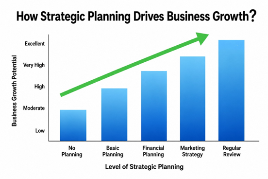 Business Strategy Planning Tips