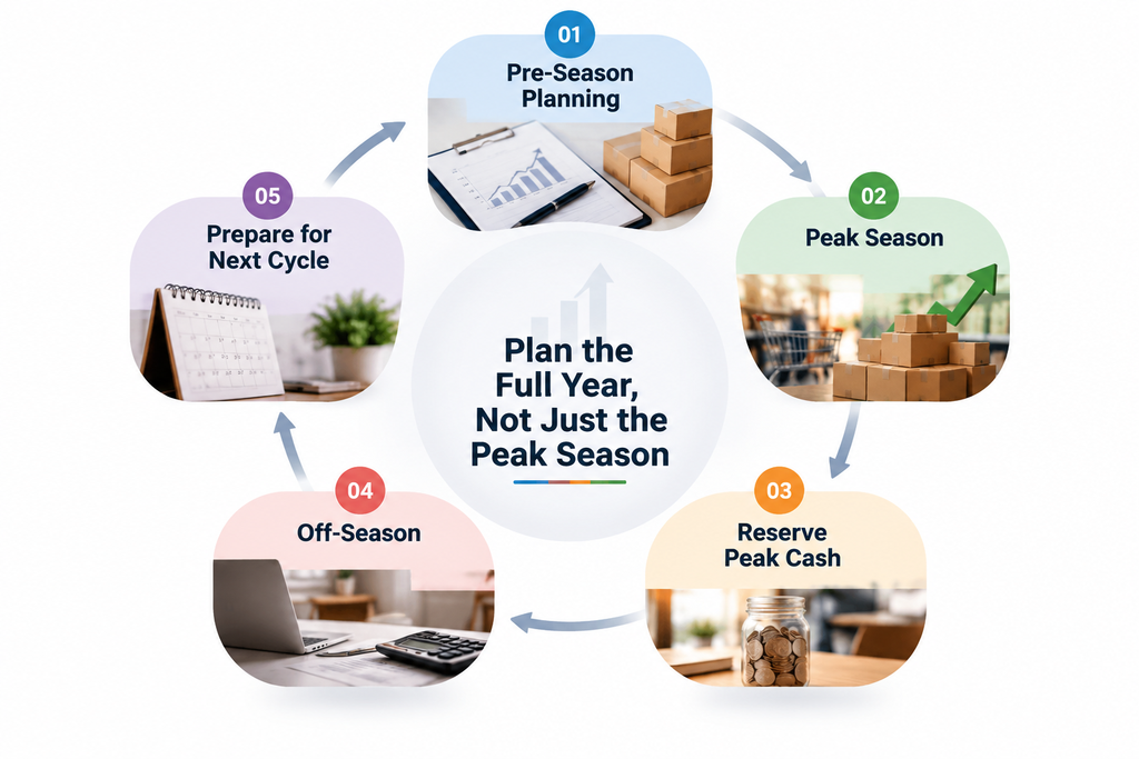 seasonal business challenges